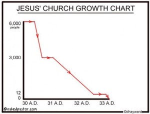 church-growth-550x420